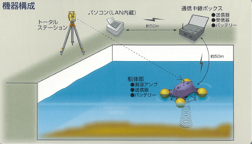 SST:水中地形計測装置